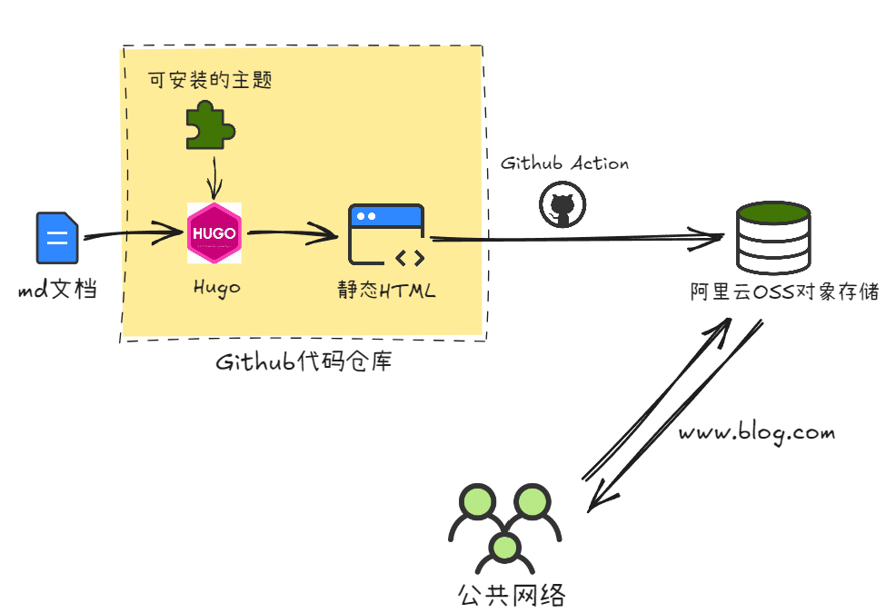 https://picgo-lenblog.oss-cn-beijing.aliyuncs.com/lenblog/202509251717824.png https://picgo-lenblog.oss-cn-beijing.aliyuncs.com/lenblog/202509251717824.png